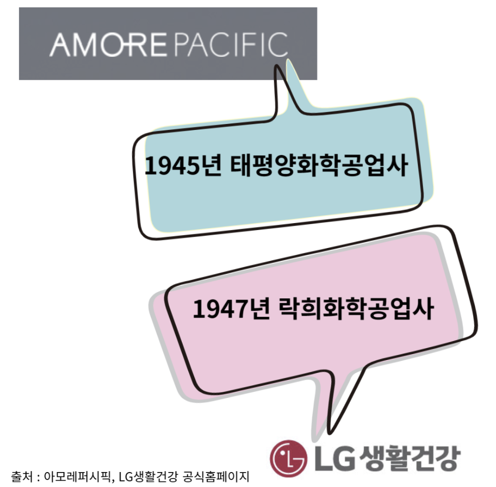 아모레퍼시픽 LG생활건강