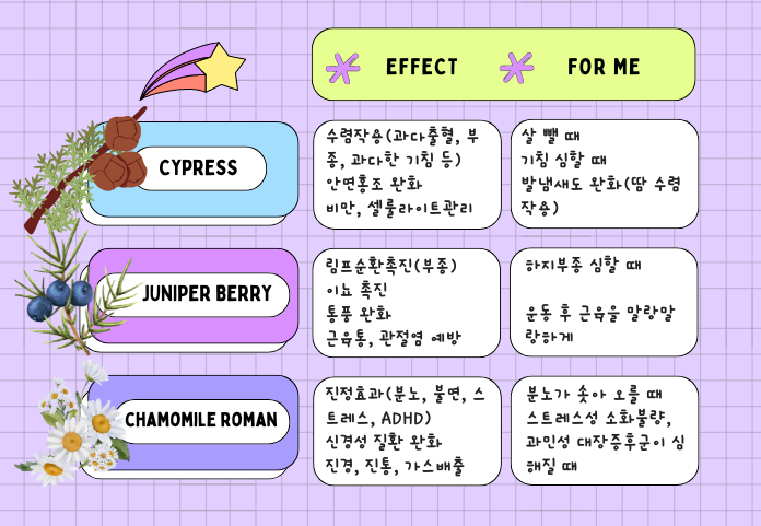 cypress, juniperberry,chamomileroman